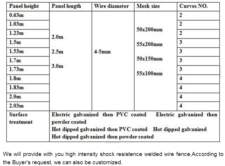 Galvanized Welded Wire Mesh Metal 3d Panel Garden Fence