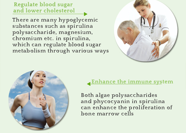 Lifeworth wholesale chlorella spirulina powder