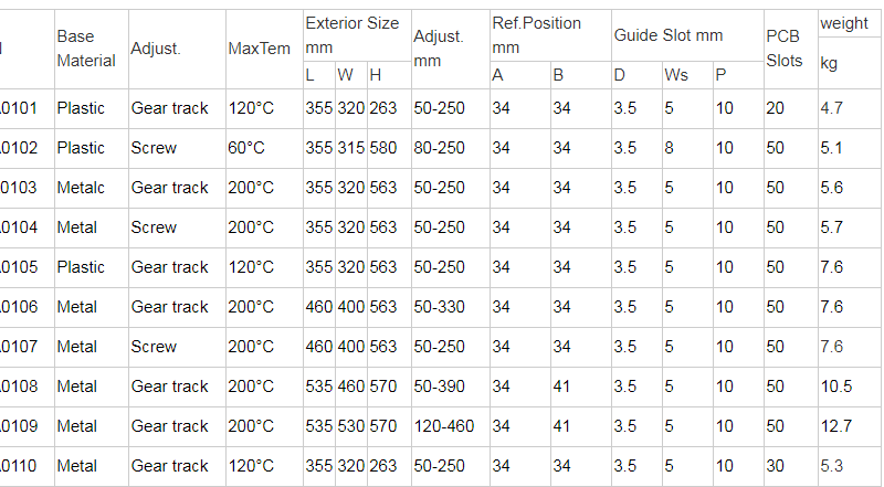 Factory wholesale ESD PCB Storage Rack Size 460x400x563mm ESD Magazine Rack