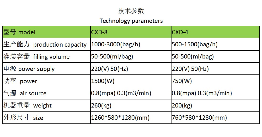 CXD-8 high capacity automatic fruit juice forming bag filling and sealing machine