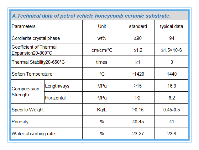 Honeycomb ceramic monolith catalyst support