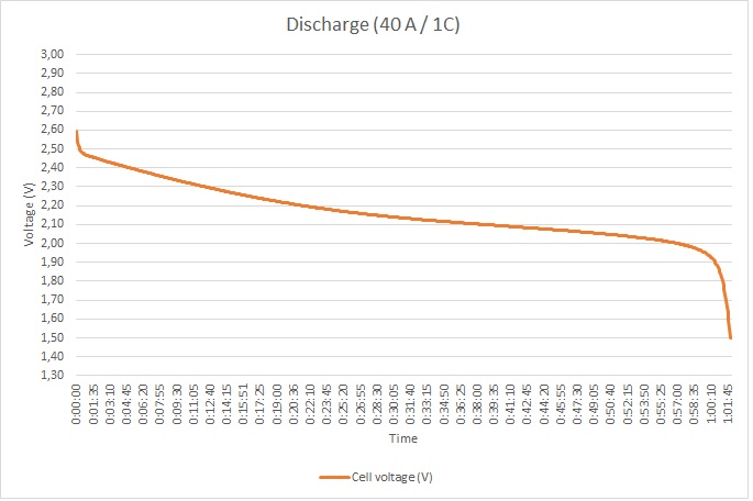 smartbatteryeco.com POWER LTO Lithium Titanate Battery 2.3V 2.4V 40AH Yinlong 66160H