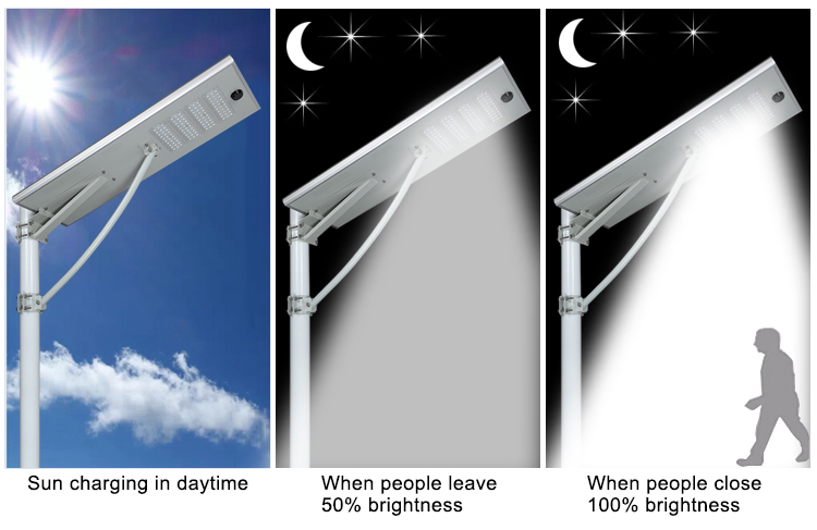 Solar Energy 60W 80W Street Solar Lights Outdoor Street Road Square Garden Courtyard Park Parking Lot Lighting