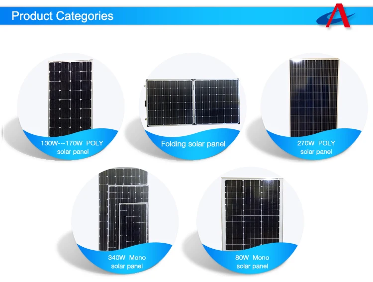 360W 모노럴 태양 전지판 솔라 모듈 다결정체 피프 태양 전지판