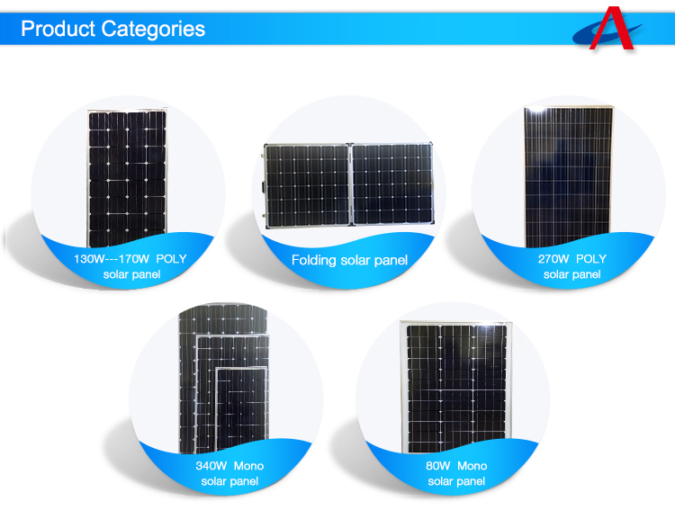 painel solar polycrystal do picovolt do mono módulo solar do painel 360W solar