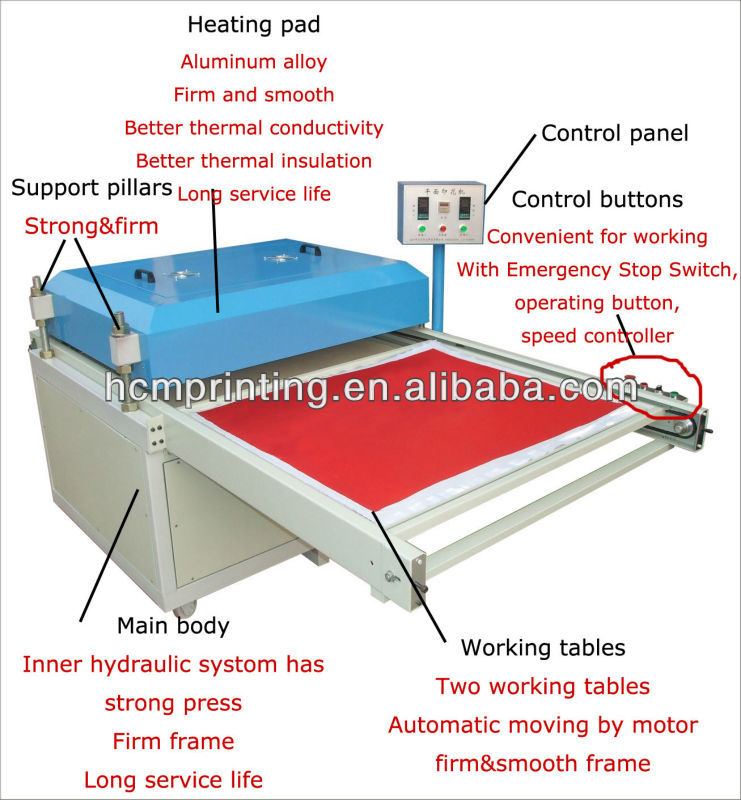 Large format oven for sublimation printing