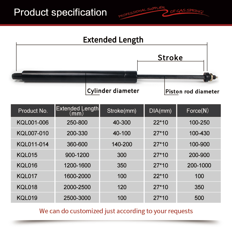 Double controlled  lockable gas spring for lift table