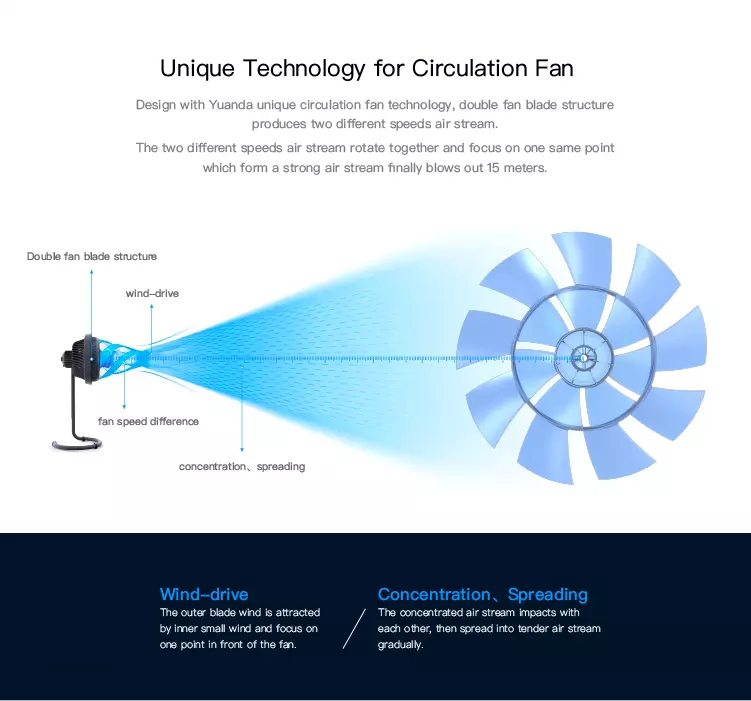 24V DC brushless circulation pedestal electric floor stand fan for home