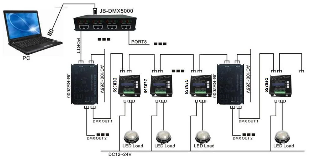 Max 10Ax6CH LCD Screen Dimmable DMX512 Decoder DE8359