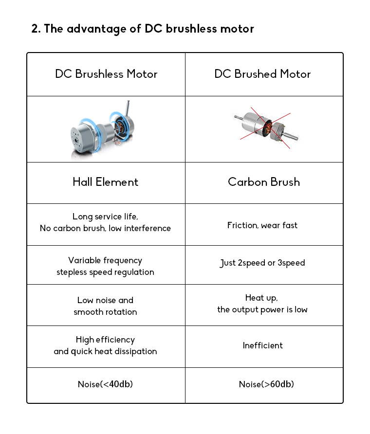 Good price 12 Volt DC Fan 5 Blades High Speed DC 12V Fan With 12V 10W Fan Motor
