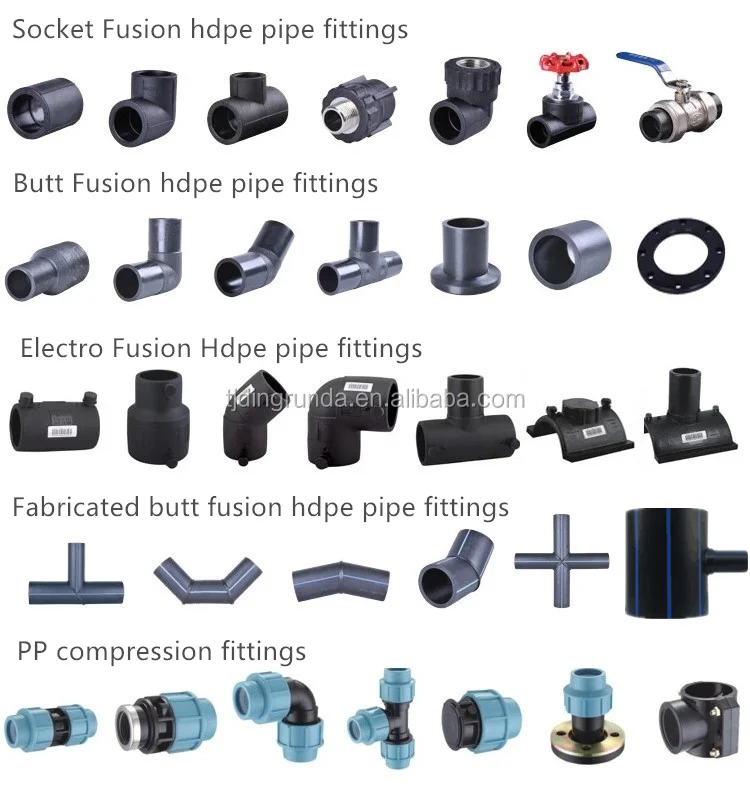 HDPE pipe fast joint PP compression fittings for irrigation