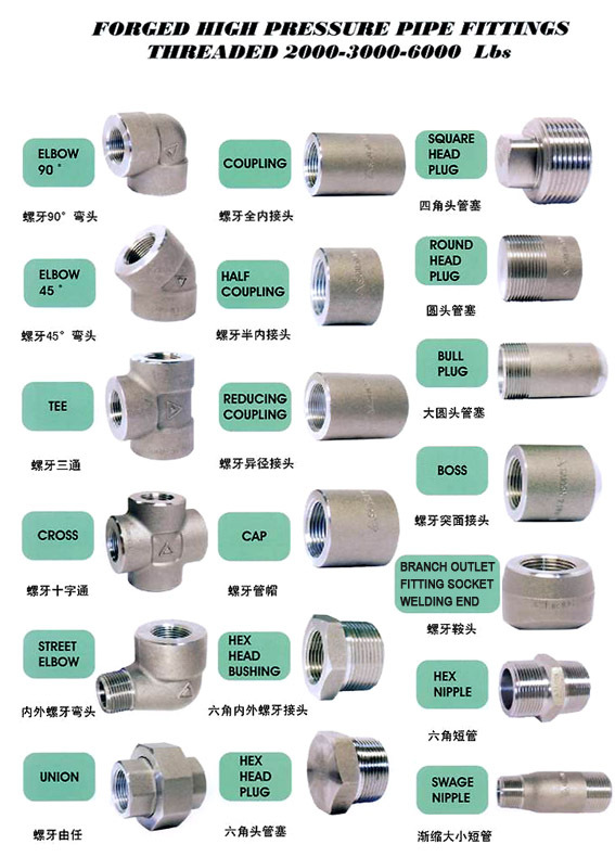 Threadolet, nipolet, weldolet, sockolet, elbolet, sweepolet