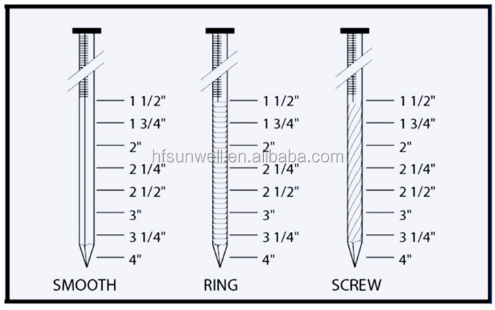 New Products Twisted Shank Wire Weld Wooden Pallet Stainless Steel Coil Nails