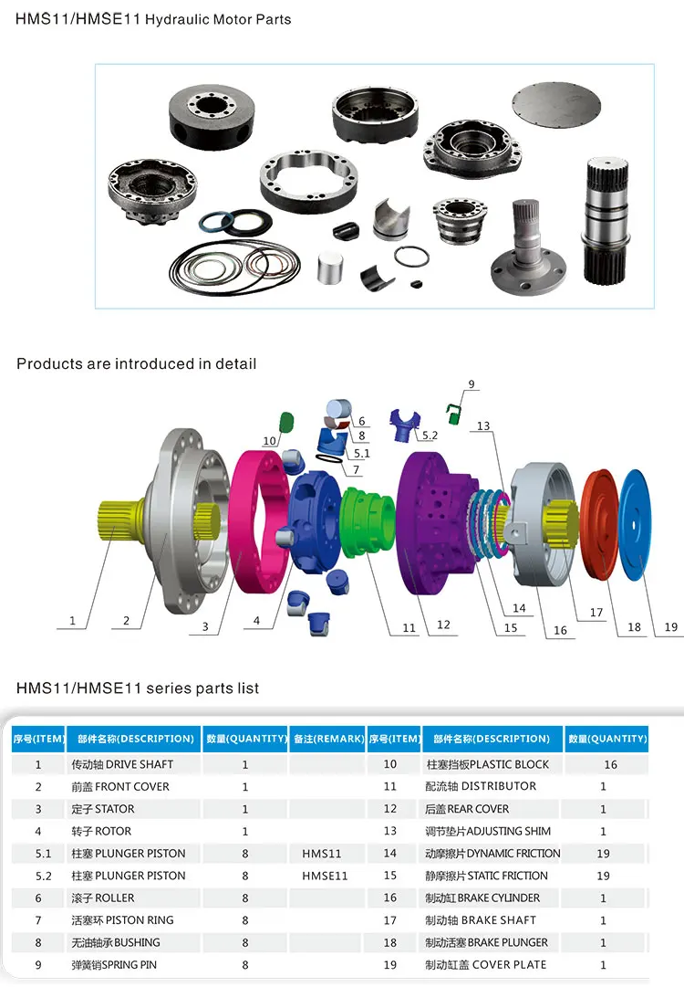 Assemblée rotatoire de groupe de Poclain MS11 pour les pièces de rechange radiales hydrauliques rotor et redresseur de réparation de moteur de roue de piston