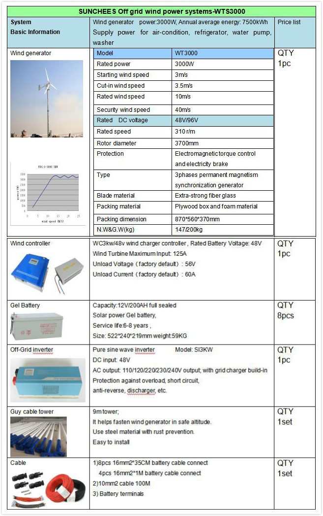 House Solar System 48V Wind Mill Generator From China