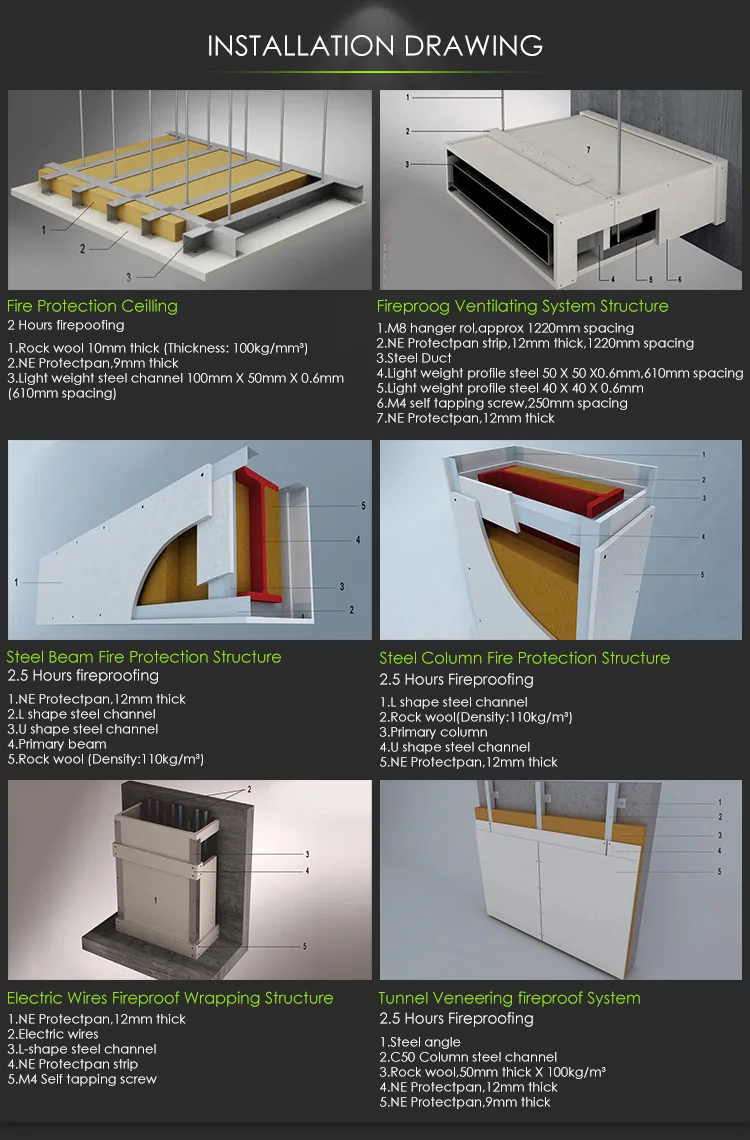 Fireproof Materials 12mm Fireproof Calcium Silicate Ventilation Ducting Board