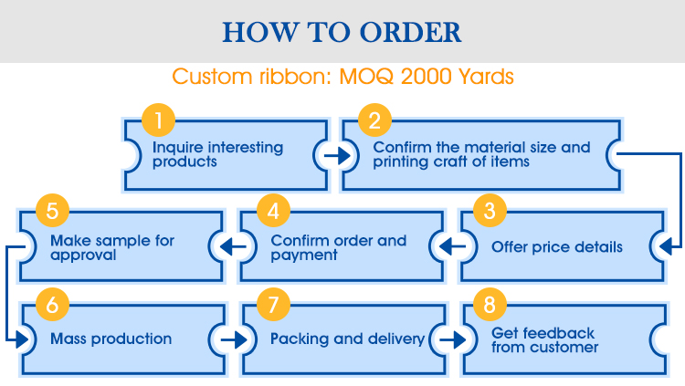 YAMA Factory Professio<i></i>nal Customized Sizes Printed Satin Grosgrain Trimmed Ribbon Cutting