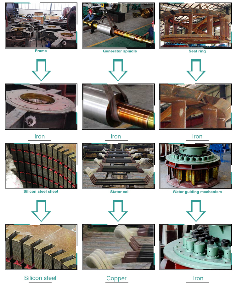 100kw low head good kaplan turbine preis