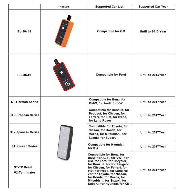 ST-TP ResetV2-Terminator Auto Tire Pressure M-onitoring Sensor TPMS Activation Tool Supported Universal Cars