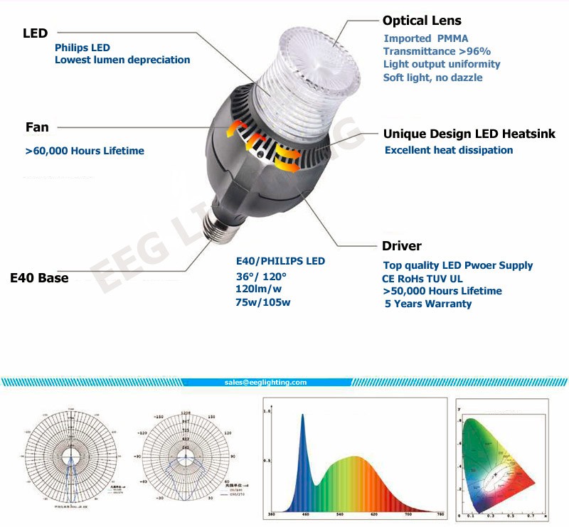 150 watt led bulb 150w LED High Bay Light Bulb lamp CE RoHs