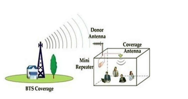 large coverage signal repeater high power 2G 3G 4G 5W signal booster