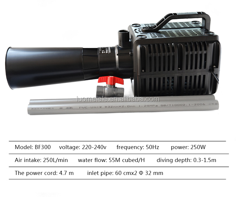 Pond surge wave aerator for aquaculture fish farming