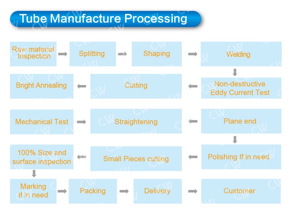 OD 2mm - 30mm WT 0.3mm to 4mm high precision products stainless steel welded tube