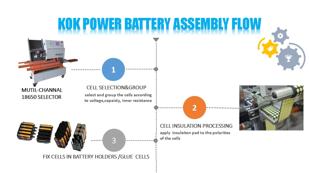 KOK POWER 82V 17.5Ah 18650 Triangle Battery Pack Lithium ion Ebike Battery 48V 72V Customized with Ebike Battery Bag