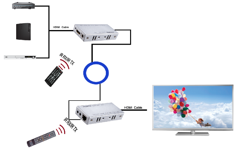Transmitter and receiver HDMI extender support 60m,extend to 60m