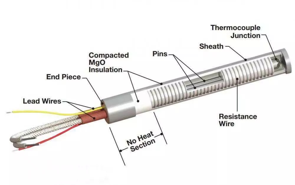 PTC Cartridge Heater, PTC Cartridge Heating Element