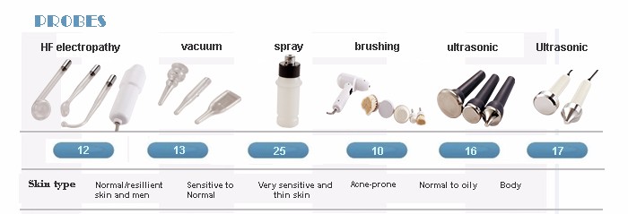 Multifunction 11 in 1 Beauty salon equipment galvanic facial body massage machine for Skin Rejuvenation Whiten Cynthia RU 1315A