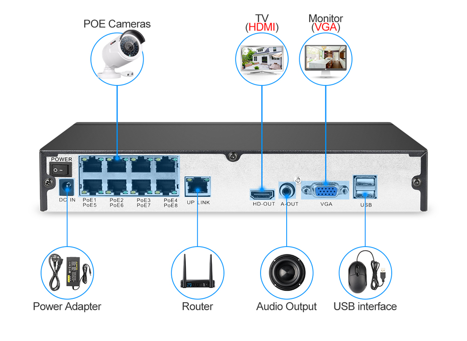 H.265 POE CCTV Security System 8CH 1080P NVR Audio Record 2MP Outdoor PoE IP Camera IR Night P2P Video Surveillance Kit 2TB HDD