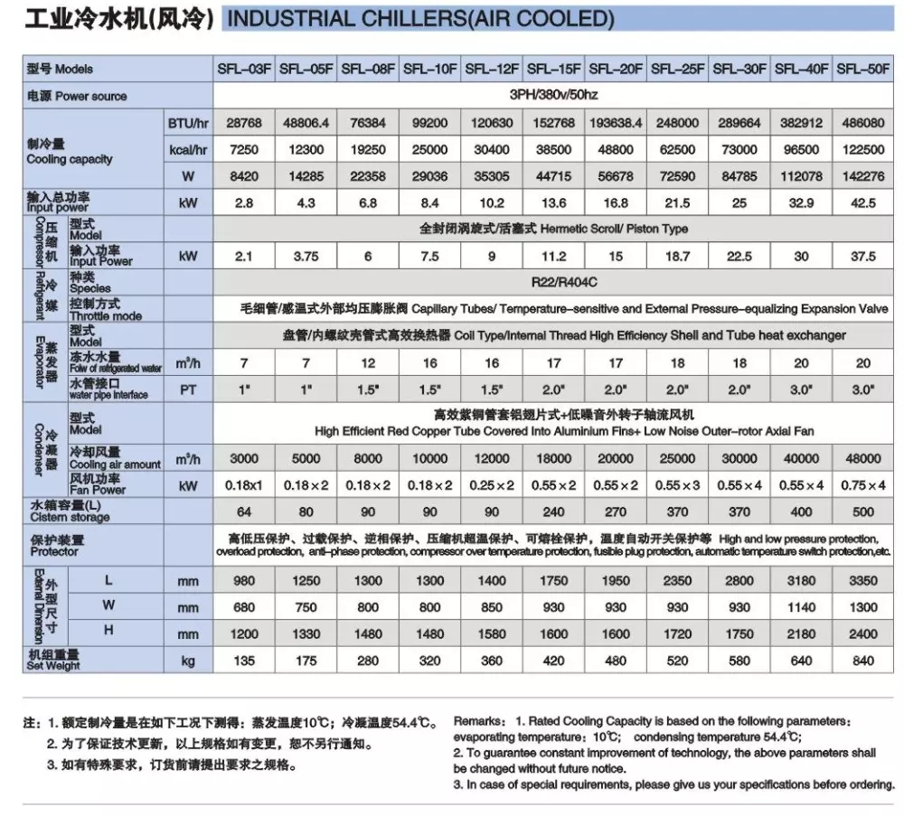 10.0m3/4.0Mpa Hp water cooling chiller