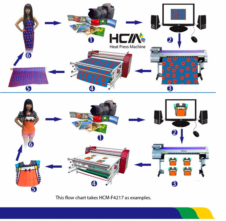 HCM Auto preheat and turn off roll to roll fabric printing machine