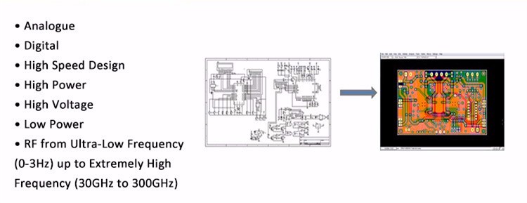 Gold Metal Detector PCB Circuit Board Design PCBA