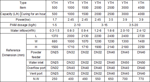 دستگاه دوز شیمیایی اتوماتیک پلیمری ISO9001 برای برج های خنک کننده 2