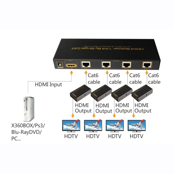 ShenZhen ASK HDEX004M1 1x4 HDMI Splitter Extender over Single Cat5e/6/7