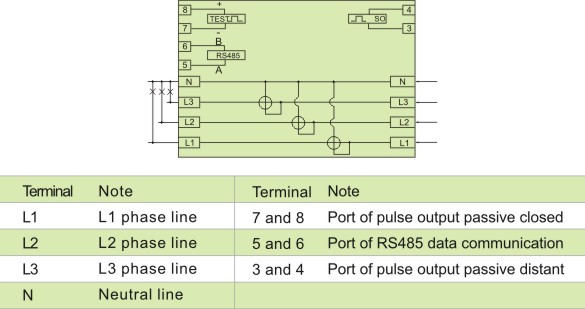 YEM021GC RS485 and infrared 3 Phase 4 Wire Din Rail Energy Meter/AMR Electric Digital Power Meter