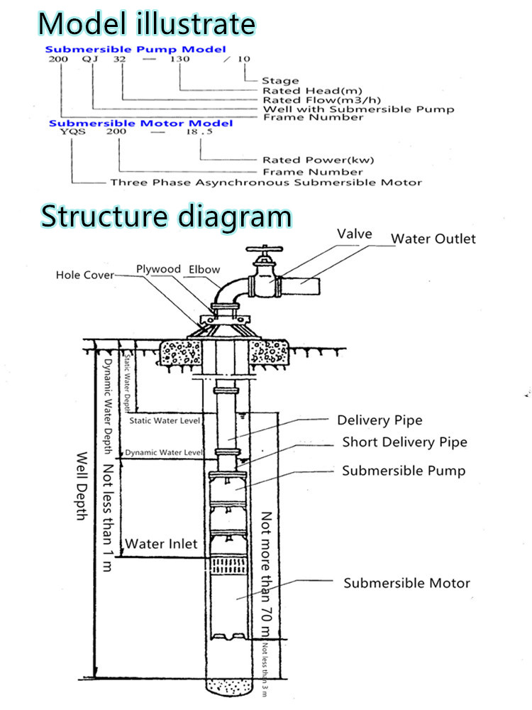 300QJ200-30/2-25 Pluga Daichi Submersible Pump Specification of Submersible Water Pump