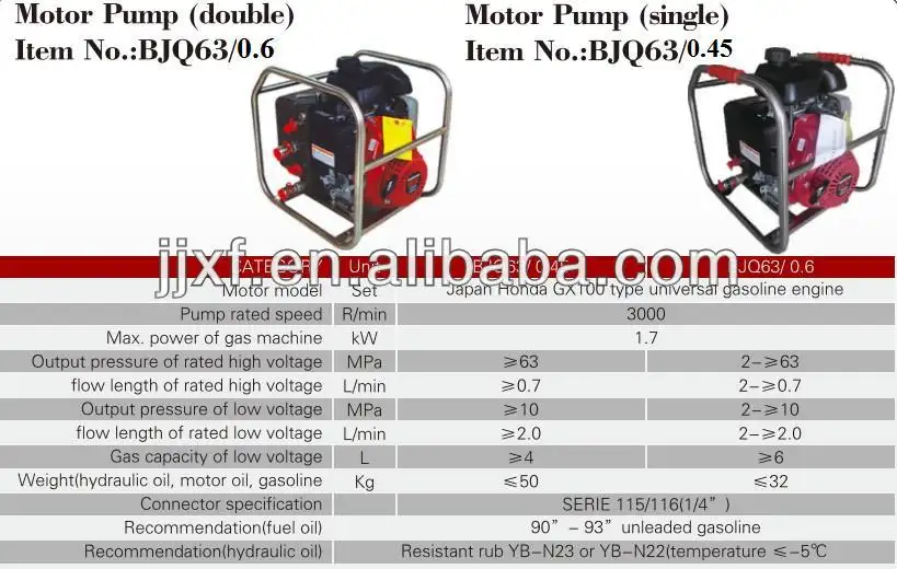 Hydraulic Portable Water Motor Pump with Cheap Price