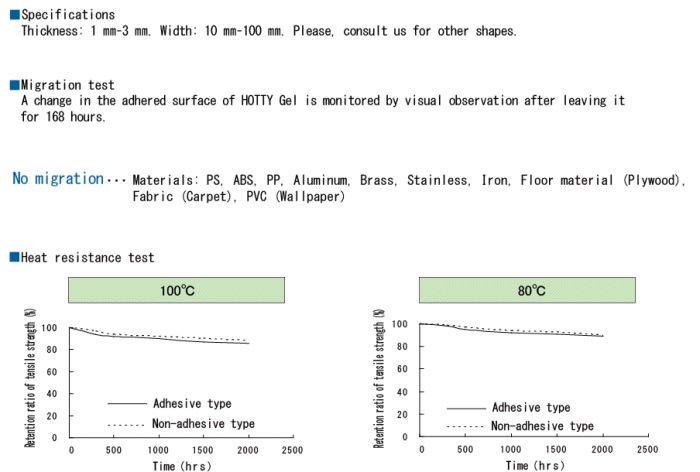 Long Gel Extrusion Hotty Gel Sheet for Damping and Insulating Materials