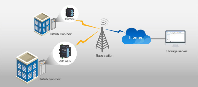 USR-W610 RS485/RS232 support Port Modbus TCP/RTU Industrial WiFi Serial to Ether