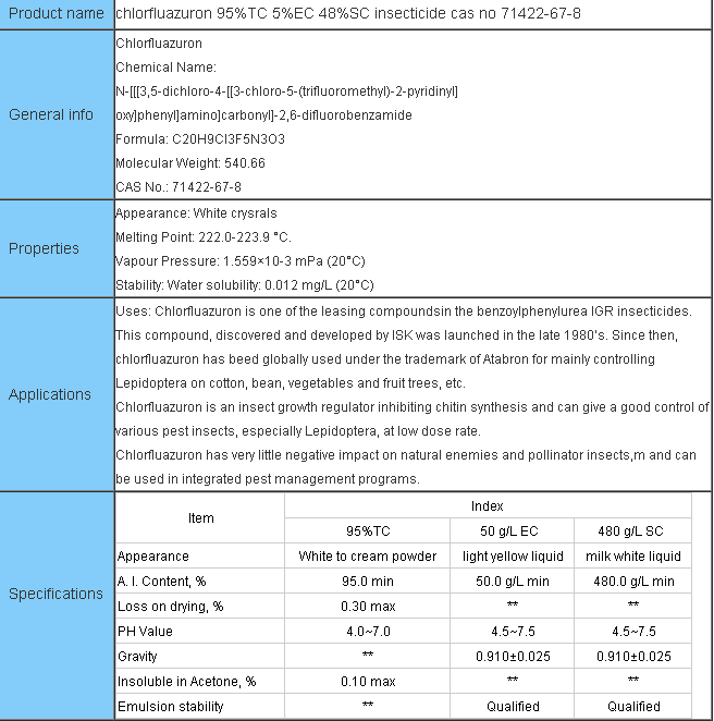 pesticide chlorfluazuron 90%/94%/95%/96% TC/Chlorfluazuron 95% TC, Insecticide