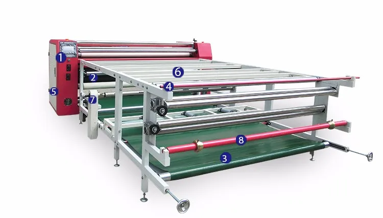 HCM Auto preheat and turn off roll to roll fabric printing machine