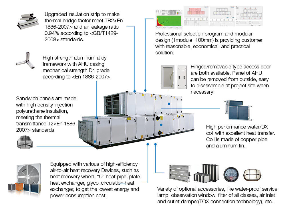 Air Handler Heating Coil Precision Conditioning Solutions