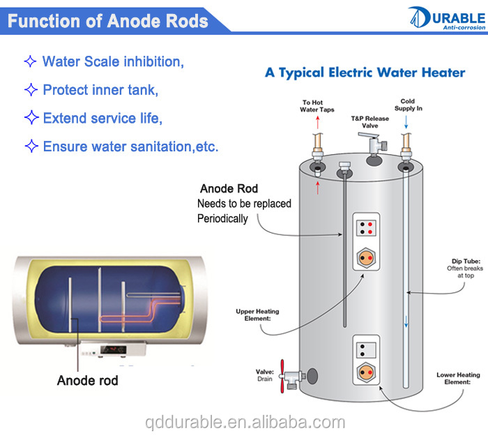 Sacrificial Anode Hot Water Heater Water Heater Anode Rod
