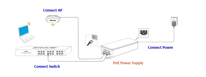 Adaptateur de connexion sans fil, à bas prix, adaptateur 24V 1A, POE pour routeur et caméra, injecteur