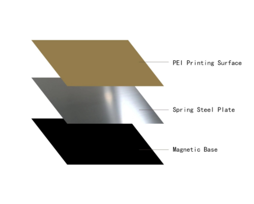 Smooth PEI Build Plate 235*235mm