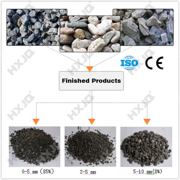 PF 1214 Impact Crusher - High Efficiency Limestone Crushing