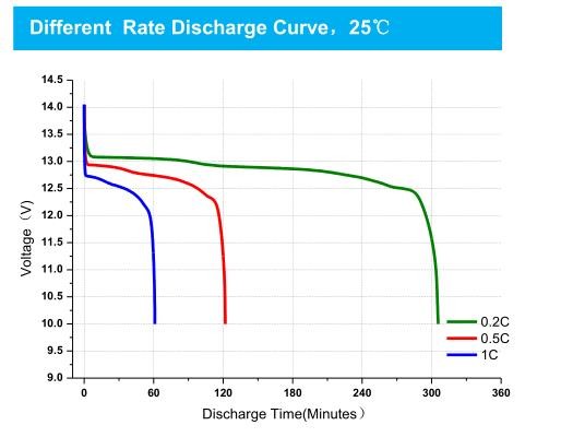 Lithium battery